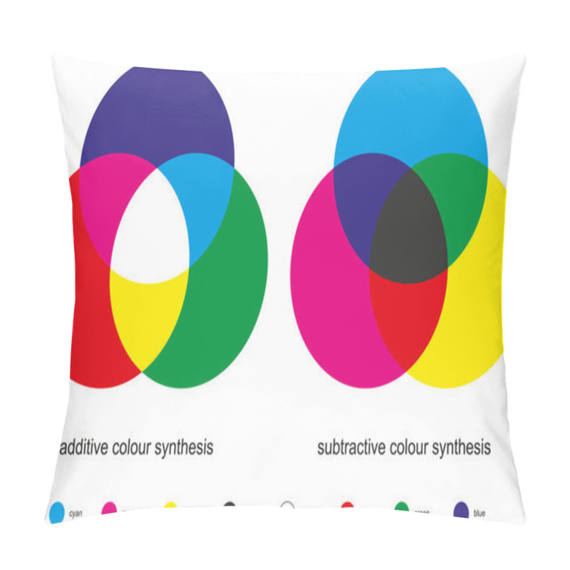 Personality  Color Mixing - Color Synthesis pillow covers