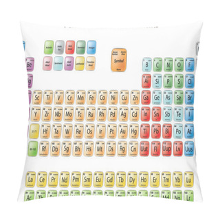 Personality  Periodic Table Of The Elements Pillow Covers