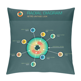 Personality  Round Radial Diagram With Beam Pointers Infographic Template Pillow Covers