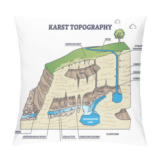 Personality  Karst Topography And Geological Underground Cave Formation Outline Diagram Pillow Covers