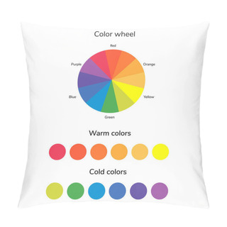 Personality  Vector Illustration, Infographics, Color Wheel, Warm And Cold Co Pillow Covers