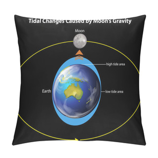 Personality  Tidal Changes Pillow Covers