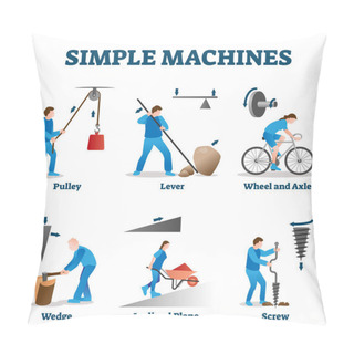 Personality  Simple Machines Vector Illustration. Labeled Physics Basics Collection Set. Pillow Covers