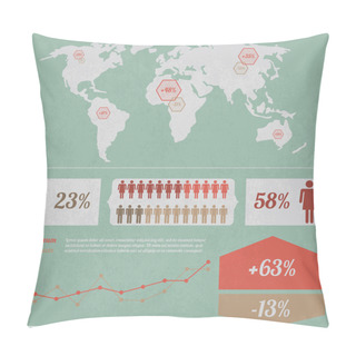 Personality  Infographics With A Population Pillow Covers