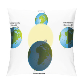 Personality  Solstice And Equinox Pillow Covers