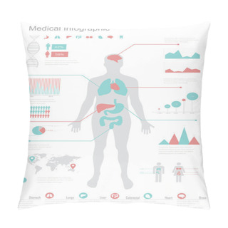 Personality  Medical Infographic Set. Pillow Covers