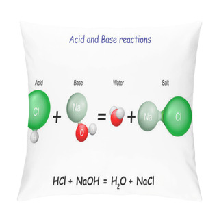 Personality  Acidbase Reaction. Chemical Reaction Neutralization The Acid And Base Properties, Producing A Salt And Water. Used To Determine PH. BronstedLowry Theory. Molecules Of Salt, Water Pillow Covers