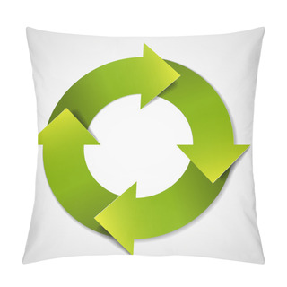 Personality  Vector Green Life Cycle Diagram Pillow Covers