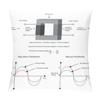 Personality  Diagram To Show How A Electrical Transformer Changes Voltage And Pillow Covers