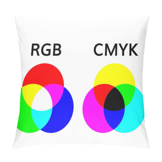 Personality  Rgb And Smyk Color Mode  Wheel Mixing Illustrations  Pillow Covers