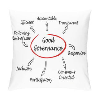 Personality  Good Governance Pillow Covers