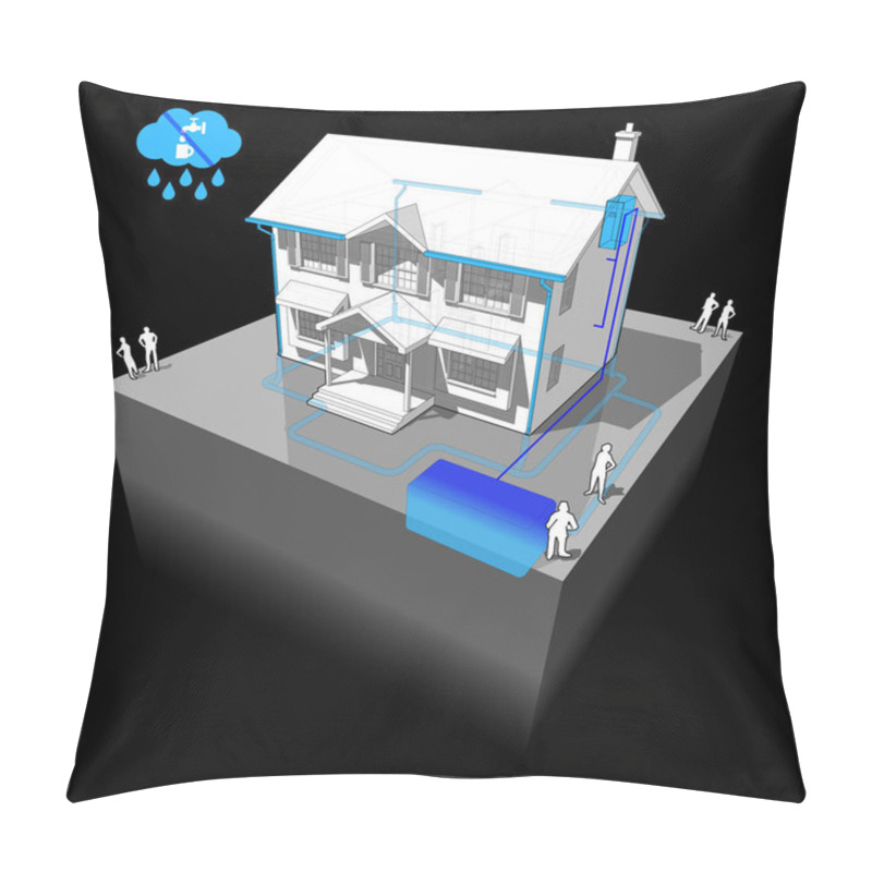 Personality  Diagram Of A Classic Colonial House With Rainwater Harvesting System  Pillow Covers