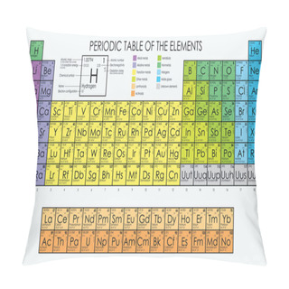 Personality  Vector Periodic Table Of The Elements Pillow Covers