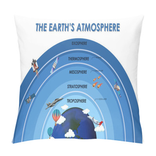 Personality  Science Poster Design For Earth Atmosphere Pillow Covers