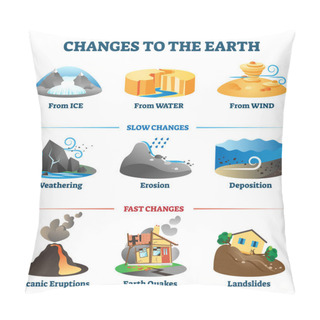 Personality  Changes To The Earth Environment Labeled Collection Vector Illustration. Pillow Covers