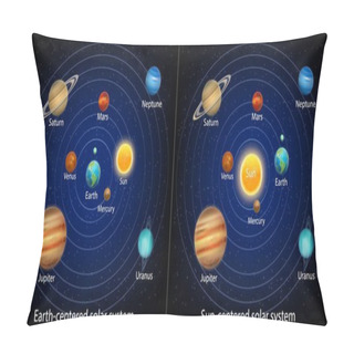Personality  Ancient Or Geocentric And Modern Or Heliocentric Solar System Models Vector Infographic, Education Diagram. Pillow Covers