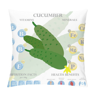 Personality  Cucumber Nutrition Facts And Health Benefits Infographic. Health Benefits Of Cucumber Pillow Covers