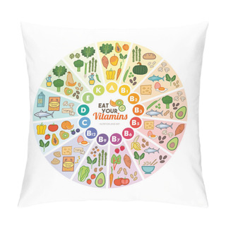 Personality  Vitamins Food Sources Pillow Covers
