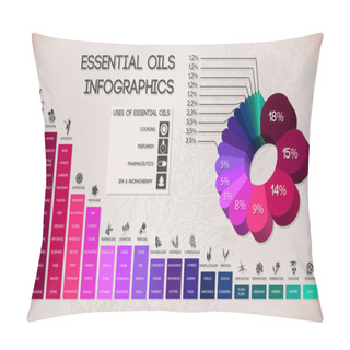 Personality  Essential Oils Infographics Pillow Covers