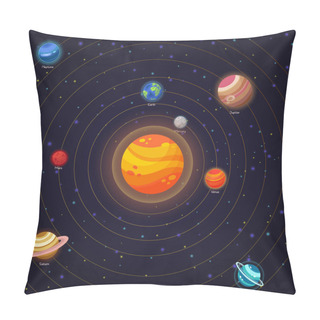 Personality  Set Of Vector Flat Doodle Cartoon Icons Planets Of Solar System. Children S Education Pillow Covers