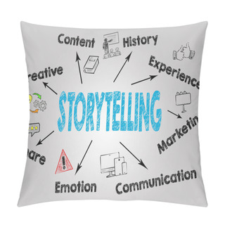 Personality  Storytelling Concept. Chart With Keywords And Icons On Gray Background Pillow Covers