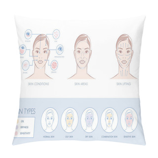 Personality  Skin Problems, Face Areas Pillow Covers