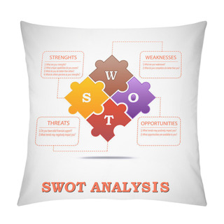 Personality  SWOT Analysis Template With Main Questions Pillow Covers