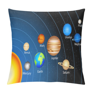 Personality  Solar System Pillow Covers