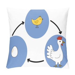 Personality  Egg And Chicken Pillow Covers