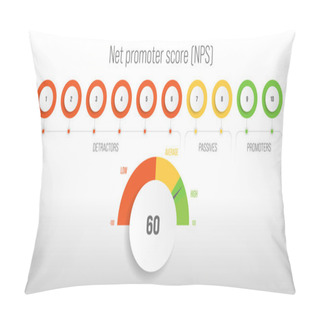 Personality  Net Promoter Score, NPS, Market Research Metric Of Customer Satisfaction Used To Gauge Customer Loyalty By Asking Customers How Likely They Are To Recommend A Product Or Service To Others On A Scale Pillow Covers