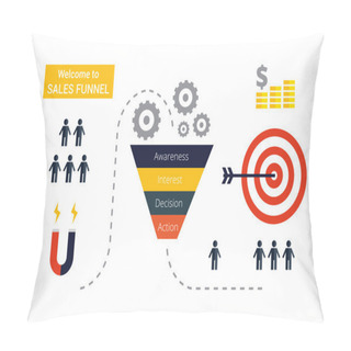 Personality  Sales Funnel Infographics. Flat Vector Illustration.  Pillow Covers
