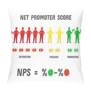 Personality  Calculating NPS Formula. Net Promoter Score Scoring, Net Promotion Marketing And Promotional Netting Isolated Vector Concept Pillow Covers