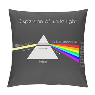 Personality  Triangular Prism Breaks White Light Ray Into Rainbow Spectral Colors. Light Rays Are Presented As Electromagnetic Waves. Dispersion, Dispersive Prism, Physics Pillow Covers