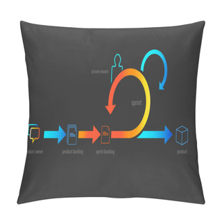 Personality  Scrum Agile Pillow Covers