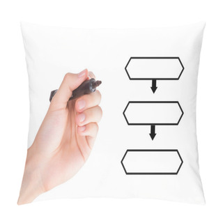 Personality  Hand Drawing Hierarchical Flow Chart With Marker Pillow Covers