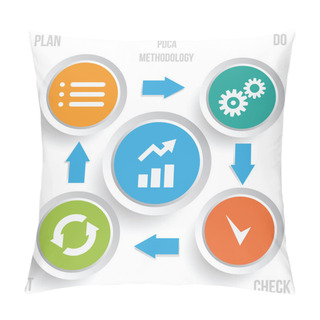 Personality  PDCA Methodology Infographics Pillow Covers