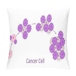 Personality  Process Of Development Of Cancer Cells Pillow Covers