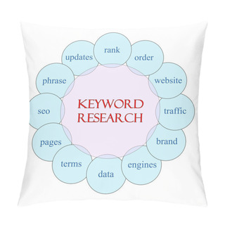 Personality  Keyword Research Circular Word Concept Pillow Covers