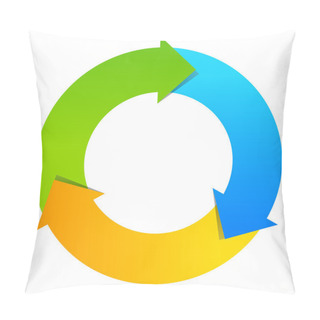 Personality  Three Part Cycle Diagram Pillow Covers