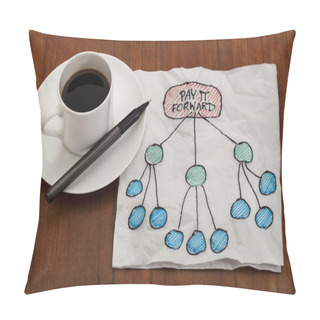 Personality  Pay It Forward Pillow Covers