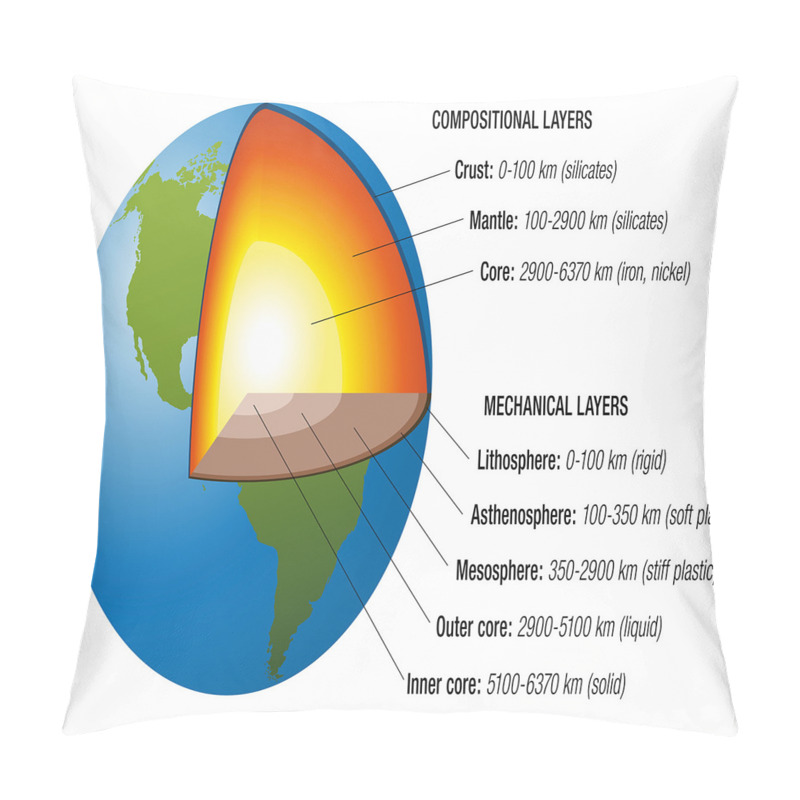 Personalise  Earth Core and Shell Design pillow covers