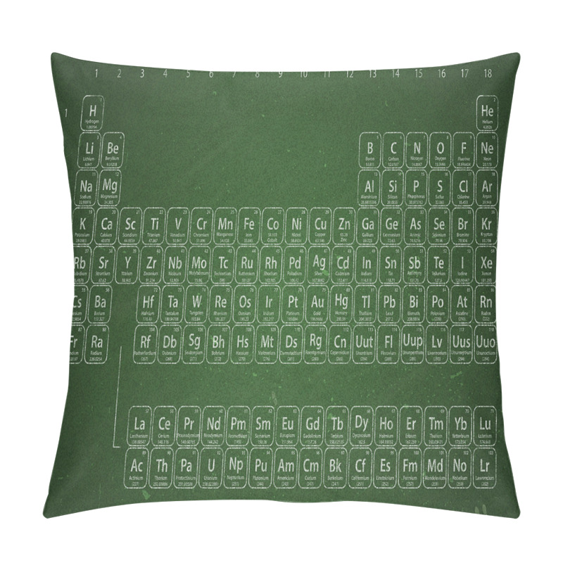 Customizable  Periodic Table pillow covers