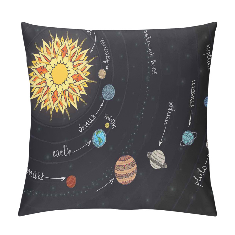 Personality  Solar System pillow covers