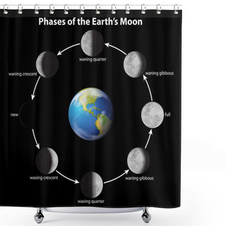Personality  Phases Of The Moon Shower Curtains