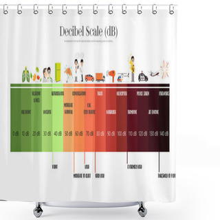 Personality  The Decibel Scale Shower Curtains