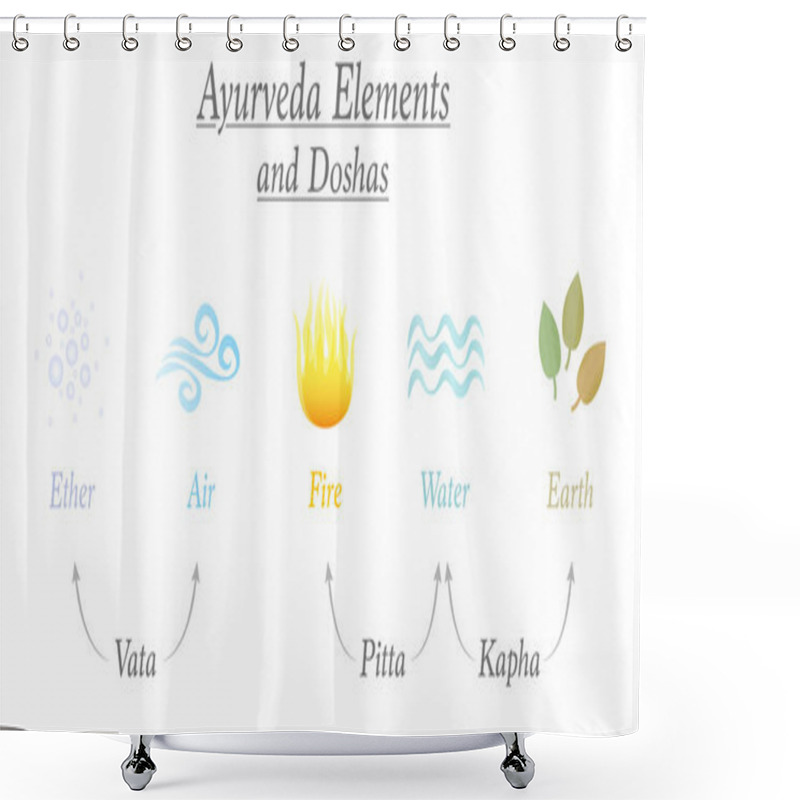 Personality  Ayurveda Elements Doshas Ether Air Fire Water Earth Shower Curtains