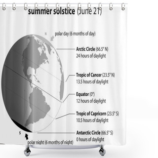 Personality  Summer Solstice June Shower Curtains