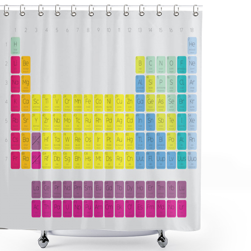 Personality  Periodic Table Of The Elements Shower Curtains