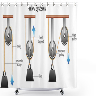 Personality  Science Pulley Systems Label Illustration Shower Curtains