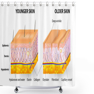 Personality  Skin Aging Shower Curtains